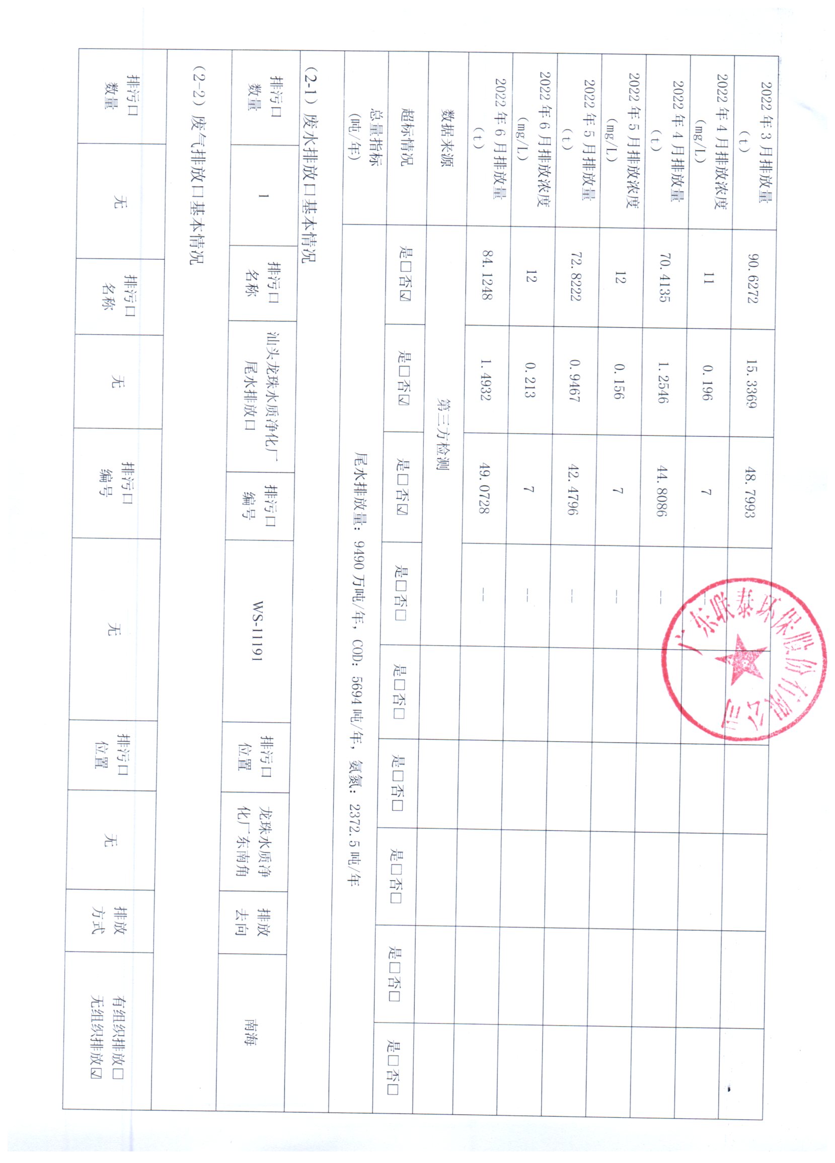 2022年1月_2022年6月聯泰環保 重點排污單位信息公開情況表_頁面_2.jpg